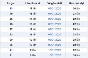 xem kết quả xổ số miền Bắc ngày hôm qua 1 Cùng xem kết quả xổ số miền Bắc ngày hôm qua phân tích và bàn luận