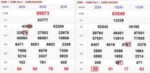 Kết quả giải 2 và giải 3 có thể dùng để bắt song thủ lô