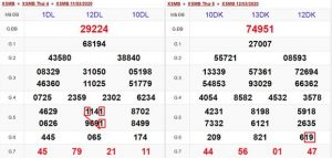 Kết quả trường hợp bắt bạch thủ lô dạng khuyết góc